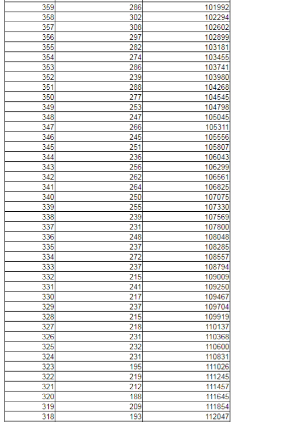 2019辽宁高考一分一段表