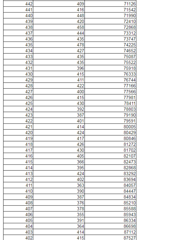 2019辽宁高考一分一段表