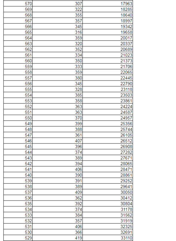 2019辽宁高考一分一段表