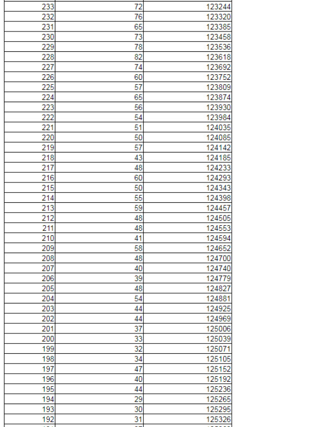 2019辽宁高考一分一段表