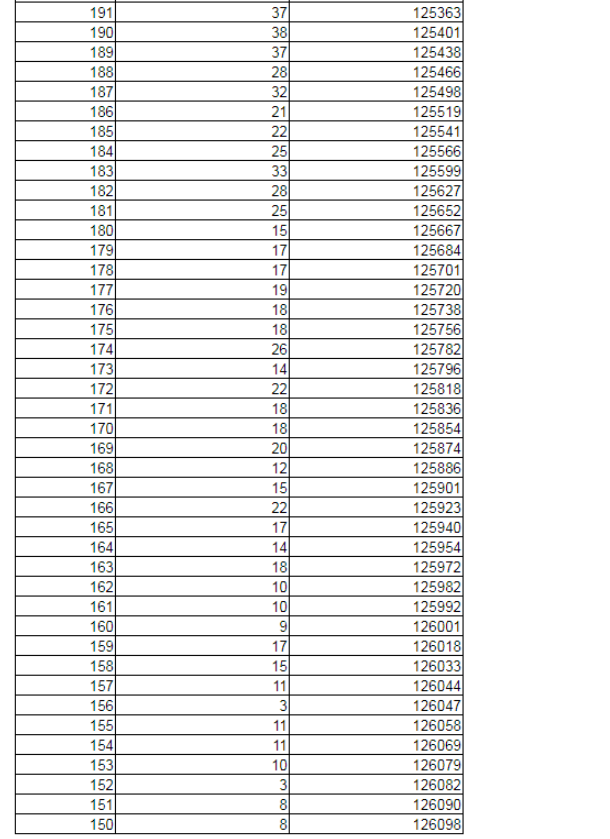2019辽宁高考一分一段表