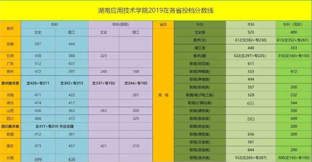 湖南应用技术学院