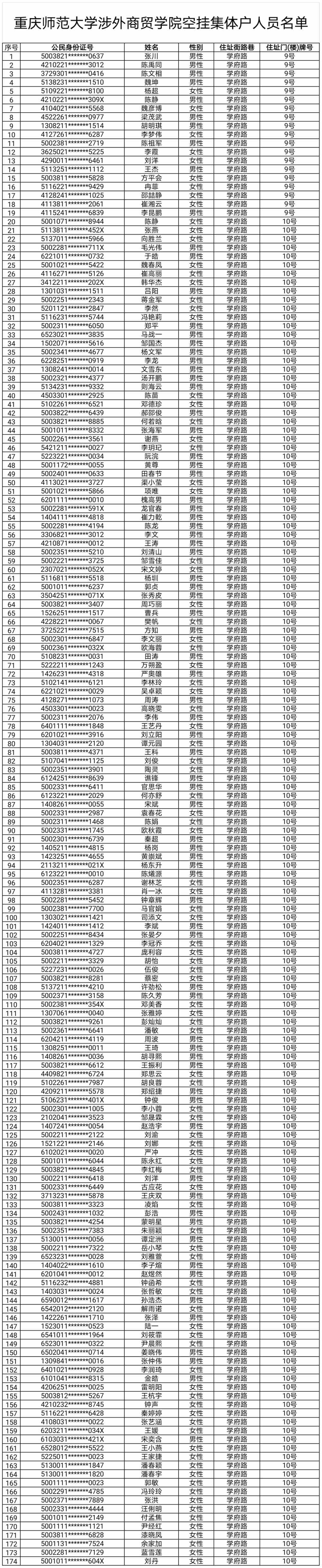 重庆师范大学涉外商贸学院