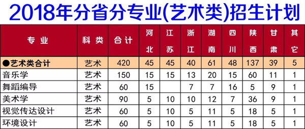 陕西理工大学2018年招生章程(含艺术类)