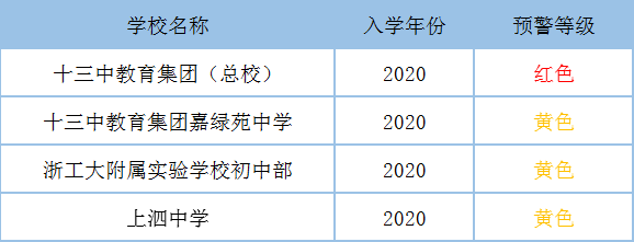 海豚教育杭州文三西路校区