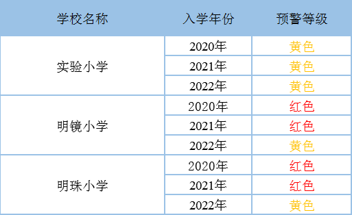 海豚教育杭州文三西路校区