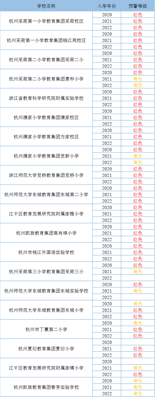 海豚教育杭州文三西路校区