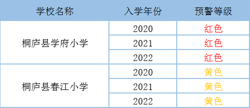 海豚教育杭州文三西路校区