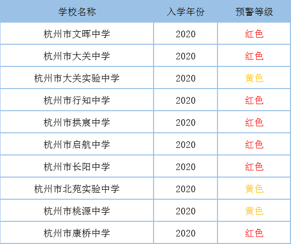 海豚教育杭州文三西路校区
