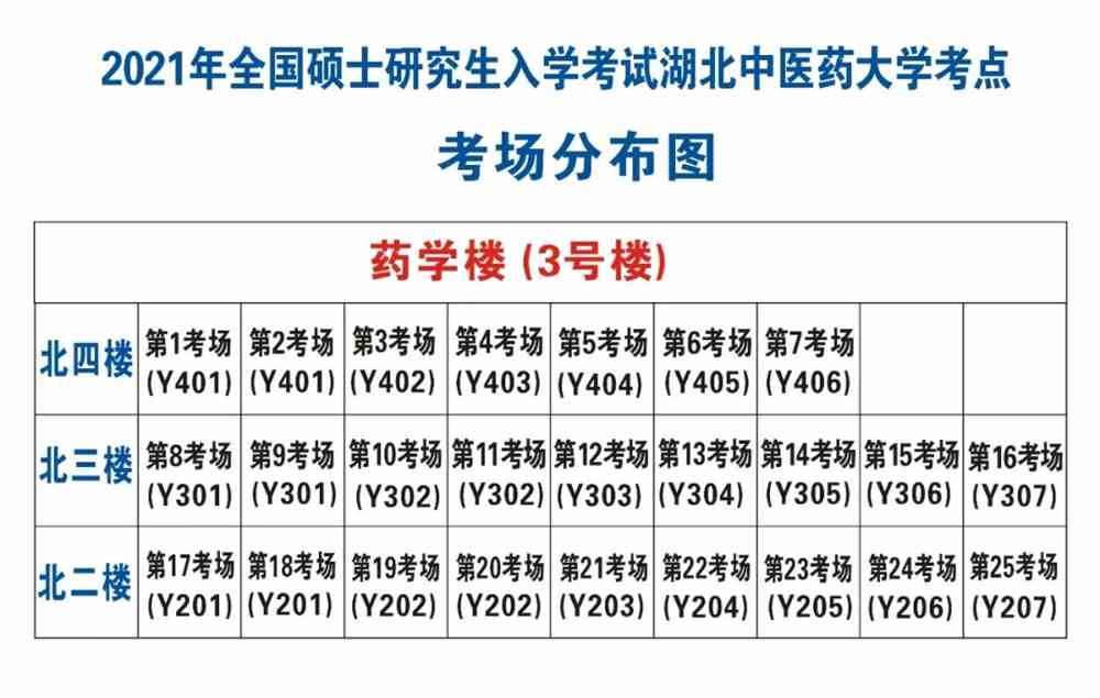 湖北中医药大学
