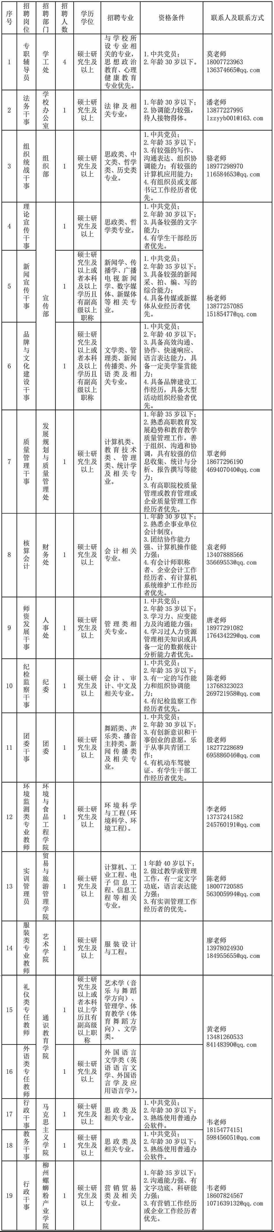 柳州职业技术学院