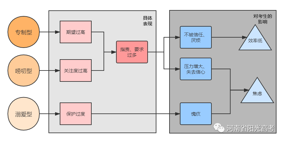 优胜教育濮阳分校