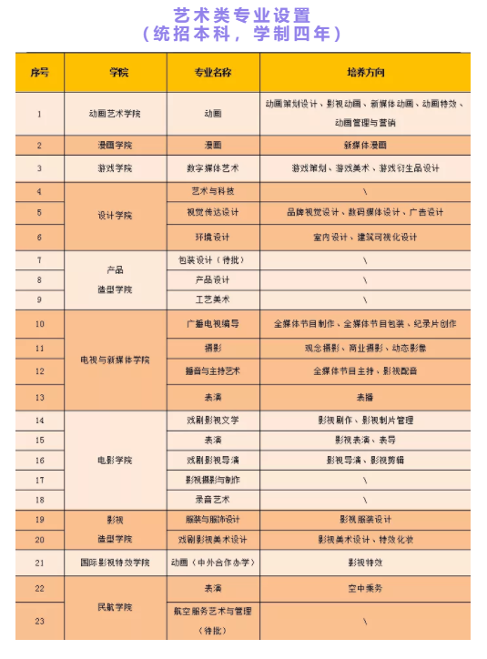 上海蒙太奇学院