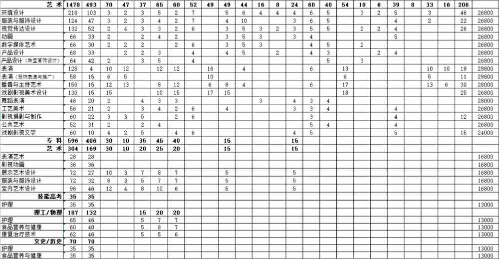 上海蒙太奇学院