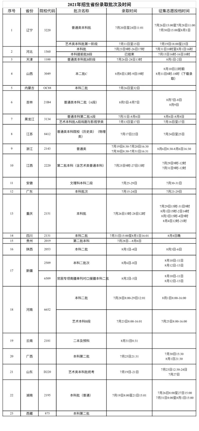 沈阳城市学院招生考试之窗