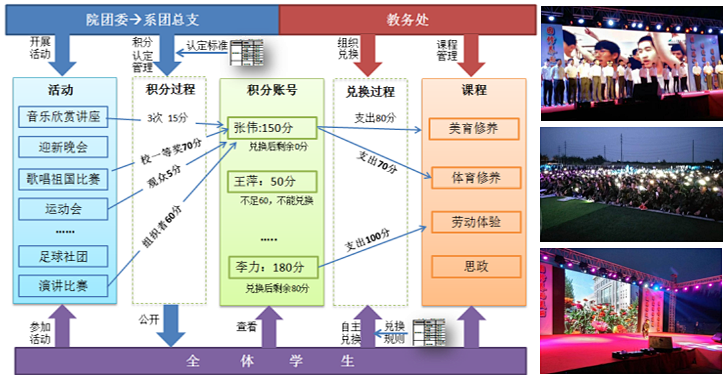 沈阳北软信息职业技术学院