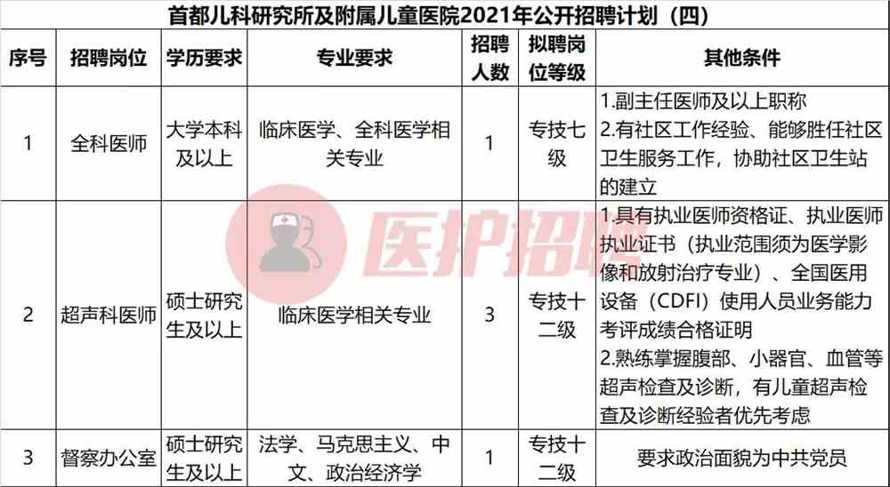 北京中医药大学东方学院