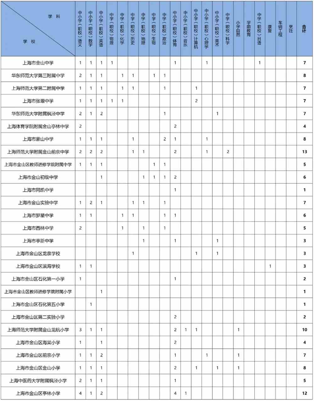 辽宁师范大学本科招生与就业处