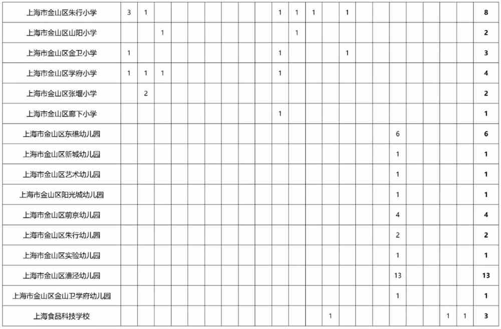 辽宁师范大学本科招生与就业处